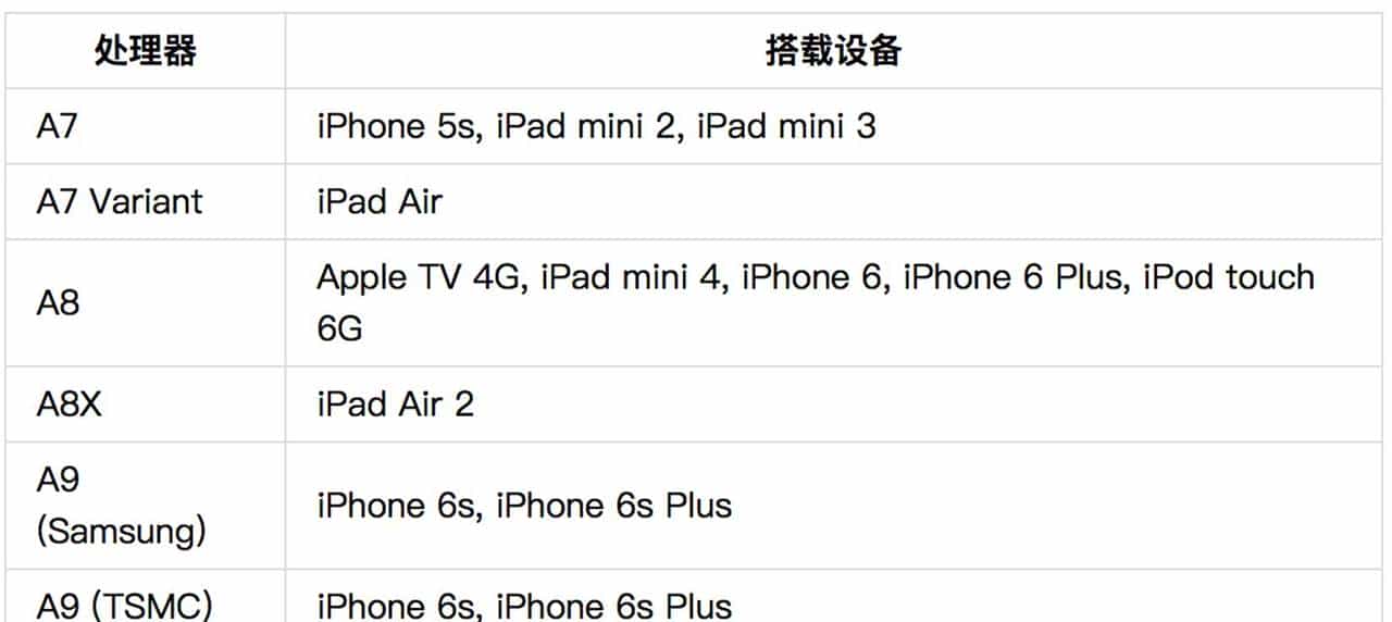 已哭晕丨iPhone日期调到1970年秒变砖