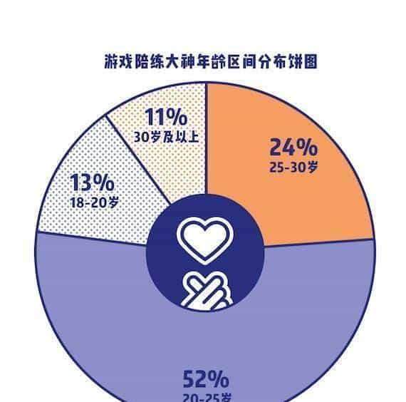 六七种声线切换，一天20小时在线！杭州女孩当游戏陪练，月入两万