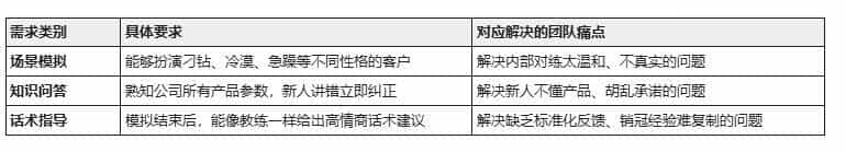 别再花钱请培训讲师了！我用腾讯元器捏个“毒舌客户”，新人免费练到爽