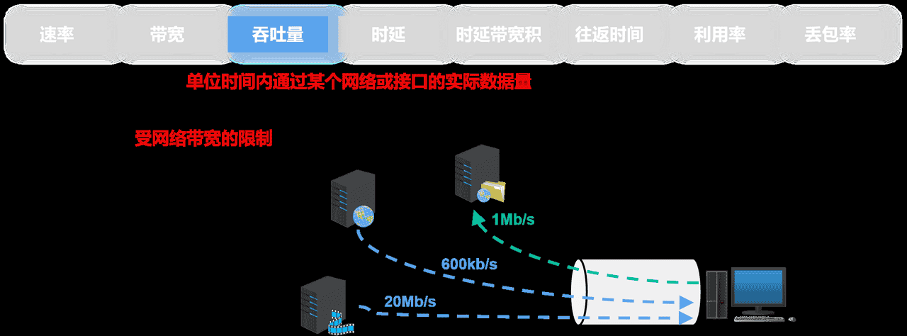 计算机网络第1章——概述（湖科大计算机网络学习笔记）