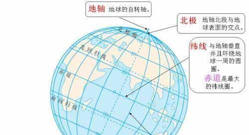 中国横跨5个时区，为什么不区分时区？