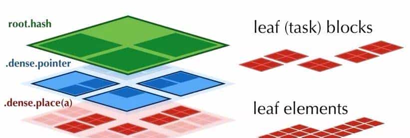 硬核！一文详解MIT在读博士胡渊鸣提出的新型计算语言Taichi