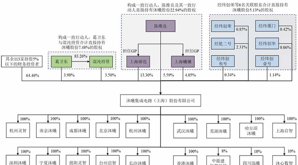 科创板“国产GPU第二股”上市!暴涨569%