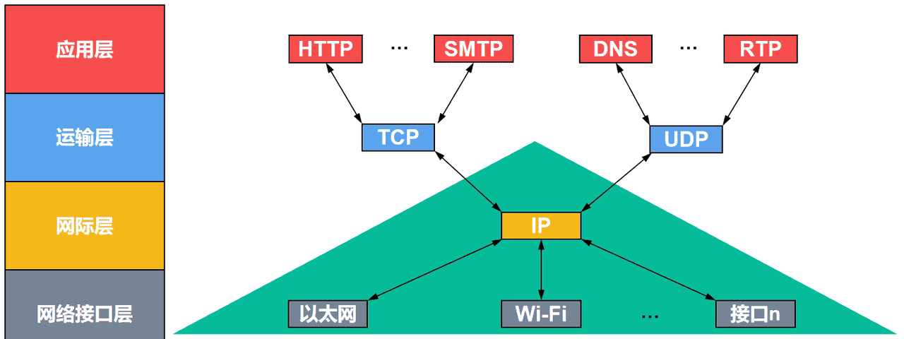 计算机网络第1章——概述（湖科大计算机网络学习笔记）
