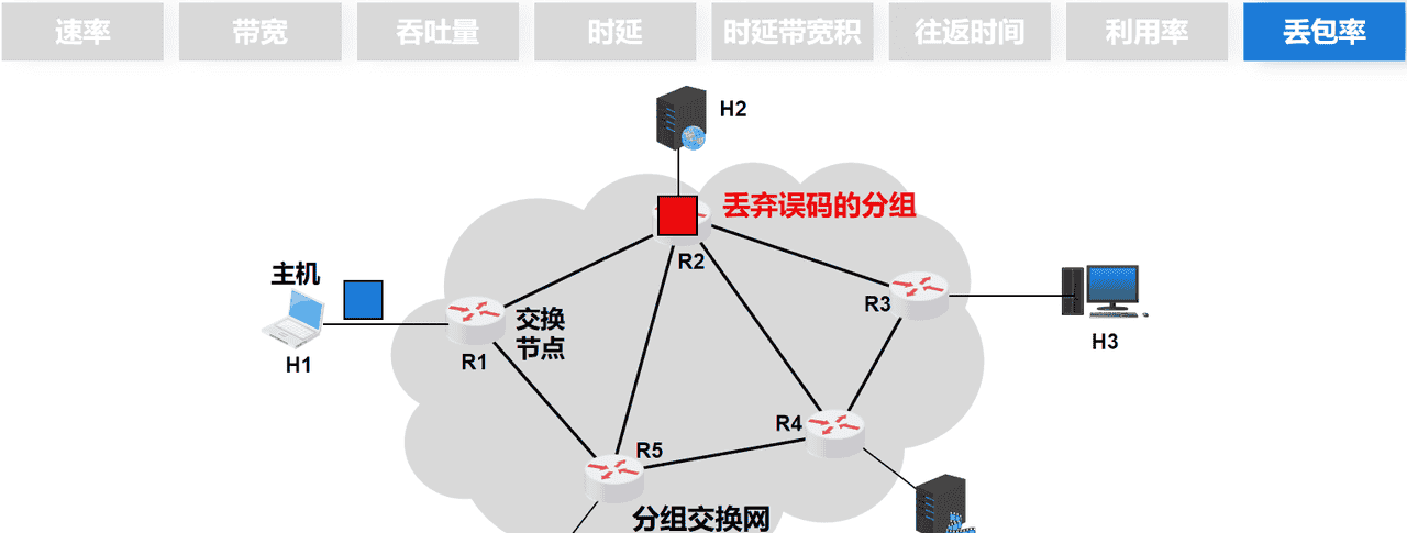 计算机网络第1章——概述（湖科大计算机网络学习笔记）