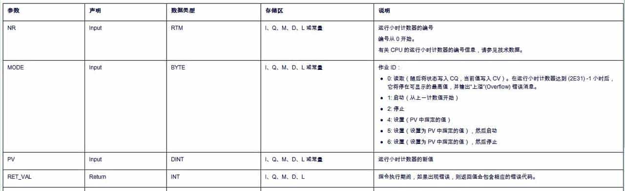 S7-1200 日期与时间
