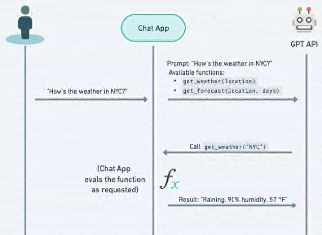ALL About AI 系列（四）：工具使用：Function Calling与MCP