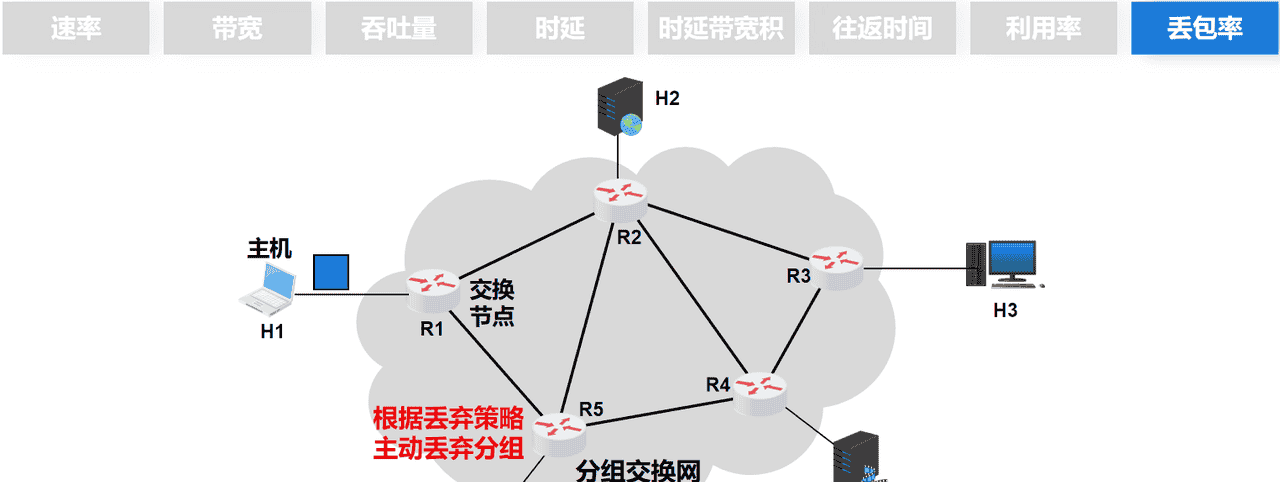 计算机网络第1章——概述（湖科大计算机网络学习笔记）