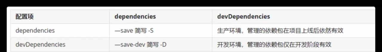 小知识点：npm install -g 遇到权限问题