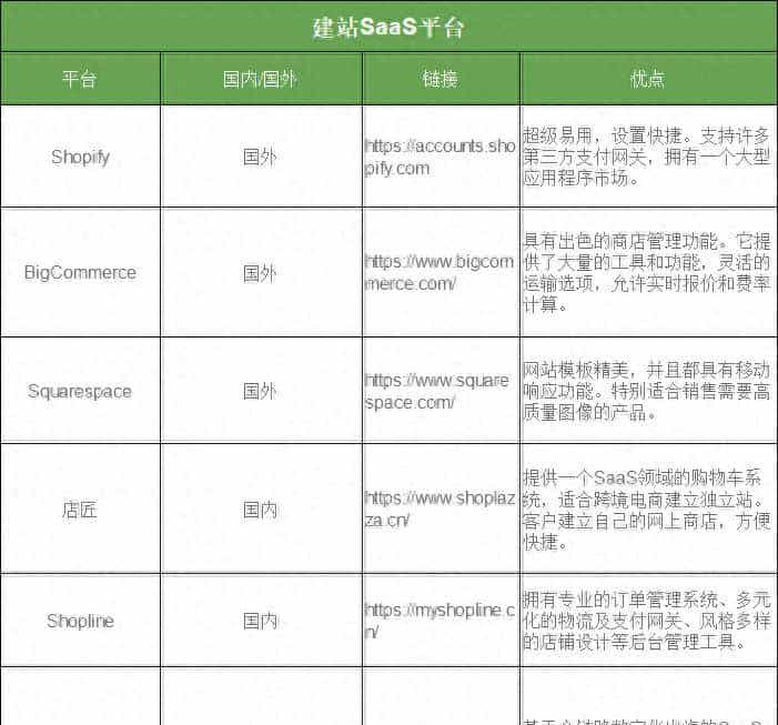 站点搭建系列 | 独立站 & 域名注册 一点通