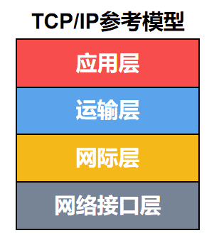 计算机网络第1章——概述（湖科大计算机网络学习笔记）