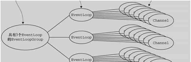 从 Spring Boot 程序启动深入理解 Netty 异步架构原理
