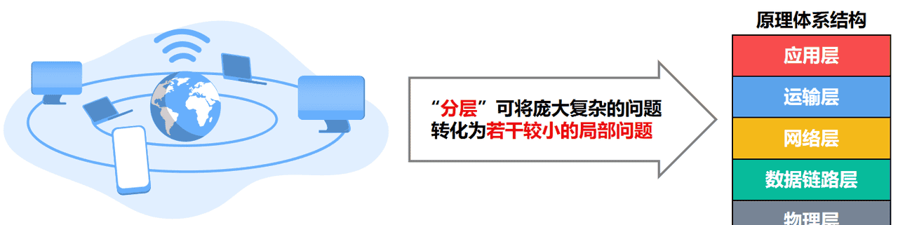 计算机网络第1章——概述（湖科大计算机网络学习笔记）