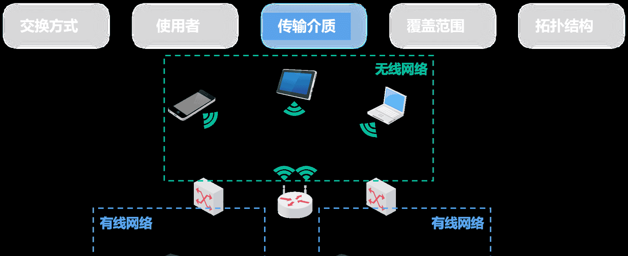 计算机网络第1章——概述（湖科大计算机网络学习笔记）