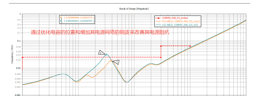 Marin说PCB之电源完整性之电源网络的PDN仿真CST---02