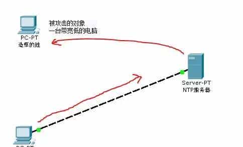 已哭晕丨iPhone日期调到1970年秒变砖