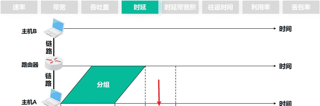 计算机网络第1章——概述（湖科大计算机网络学习笔记）