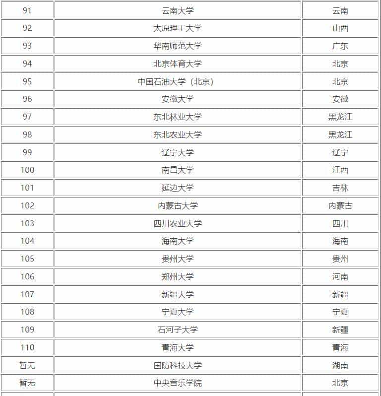 什么是985、211、双一流、提前批-一网打尽高考志愿填报冷知识