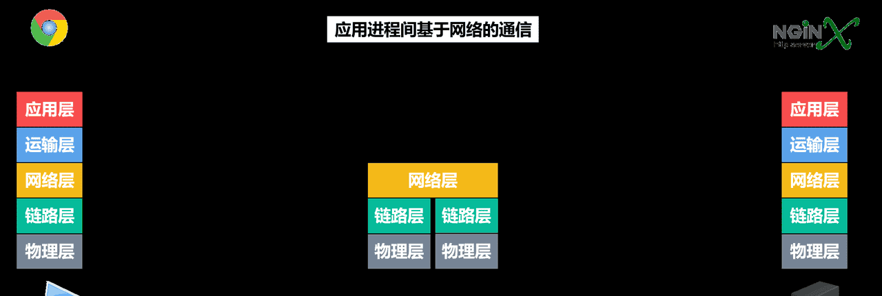 计算机网络第1章——概述（湖科大计算机网络学习笔记）
