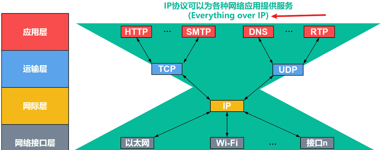 计算机网络第1章——概述（湖科大计算机网络学习笔记）