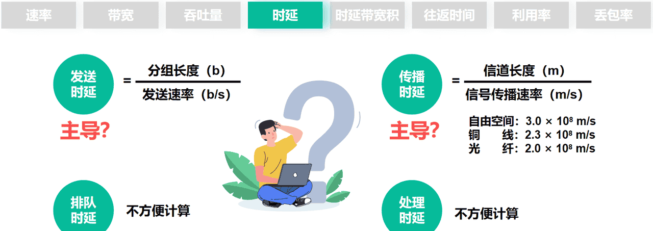 计算机网络第1章——概述（湖科大计算机网络学习笔记）