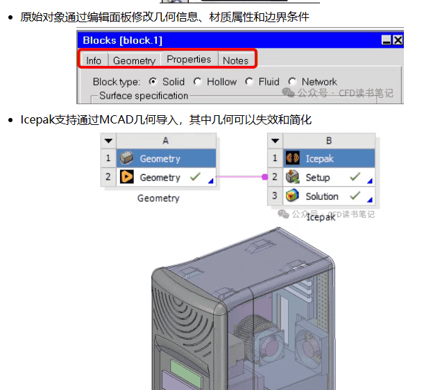 Icepak|01功能介绍