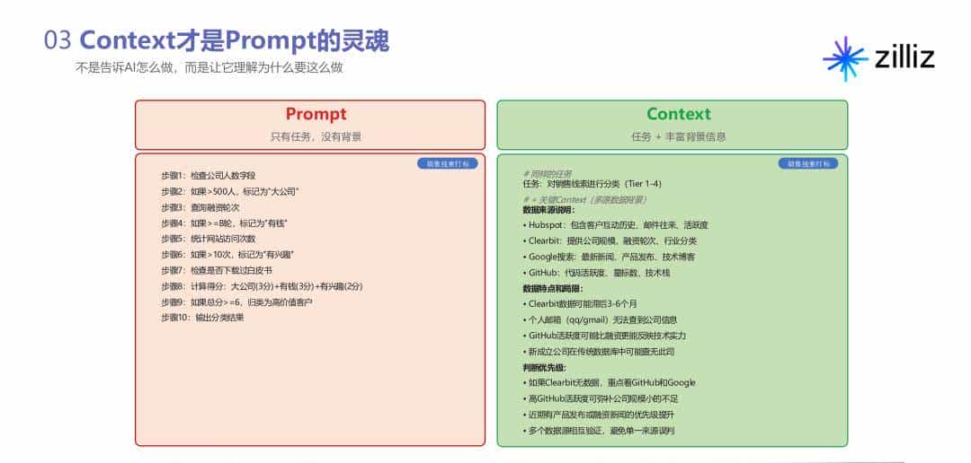 用 Dify 构建 AI 驱动营销自动化流水线：让业务人员成为“超级个体”