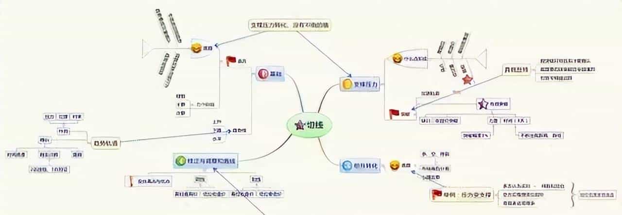 一旦股票出现"集合竞价"试盘坚决买入,股价必然暴涨,绝无例外!