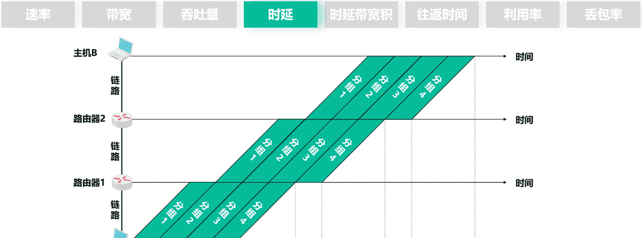 计算机网络第1章——概述（湖科大计算机网络学习笔记）