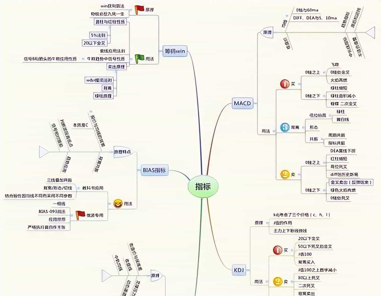 一旦股票出现"集合竞价"试盘坚决买入,股价必然暴涨,绝无例外!