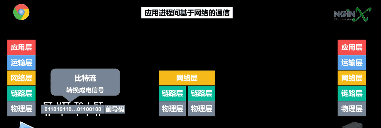 计算机网络第1章——概述（湖科大计算机网络学习笔记）