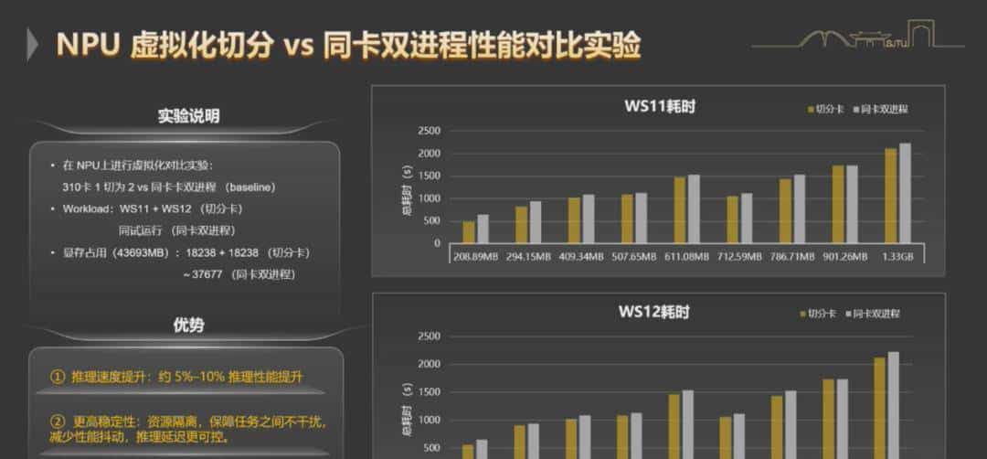 英伟达Run:ai没做到的，被华为开源方案实现了