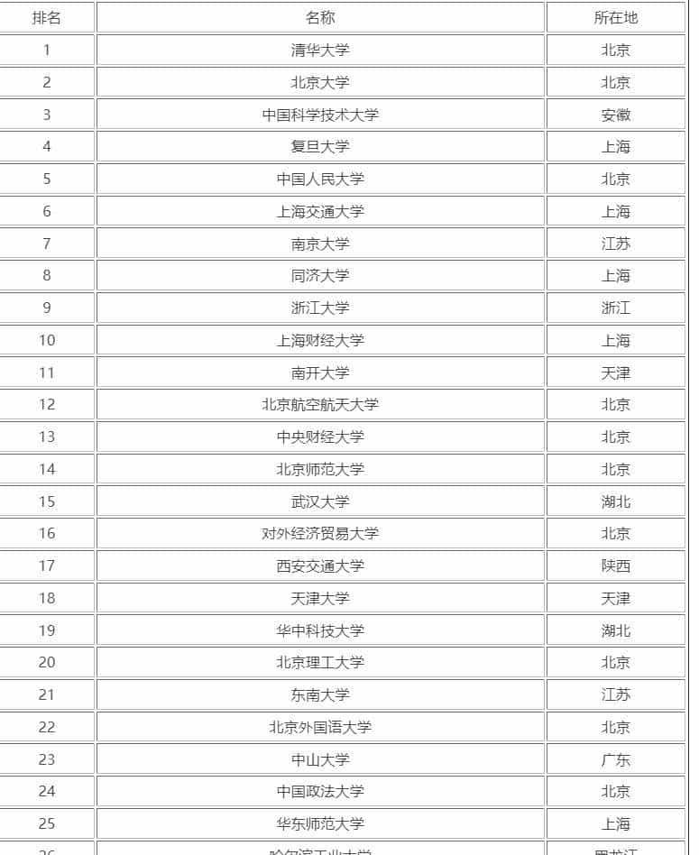 什么是985、211、双一流、提前批-一网打尽高考志愿填报冷知识