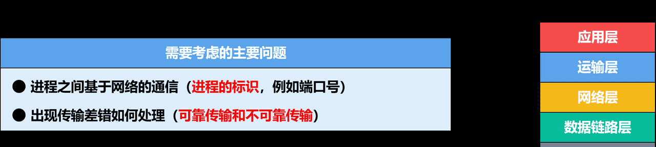 计算机网络第1章——概述（湖科大计算机网络学习笔记）