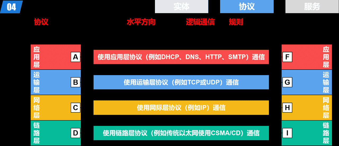 计算机网络第1章——概述（湖科大计算机网络学习笔记）