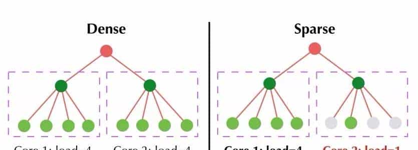 硬核！一文详解MIT在读博士胡渊鸣提出的新型计算语言Taichi