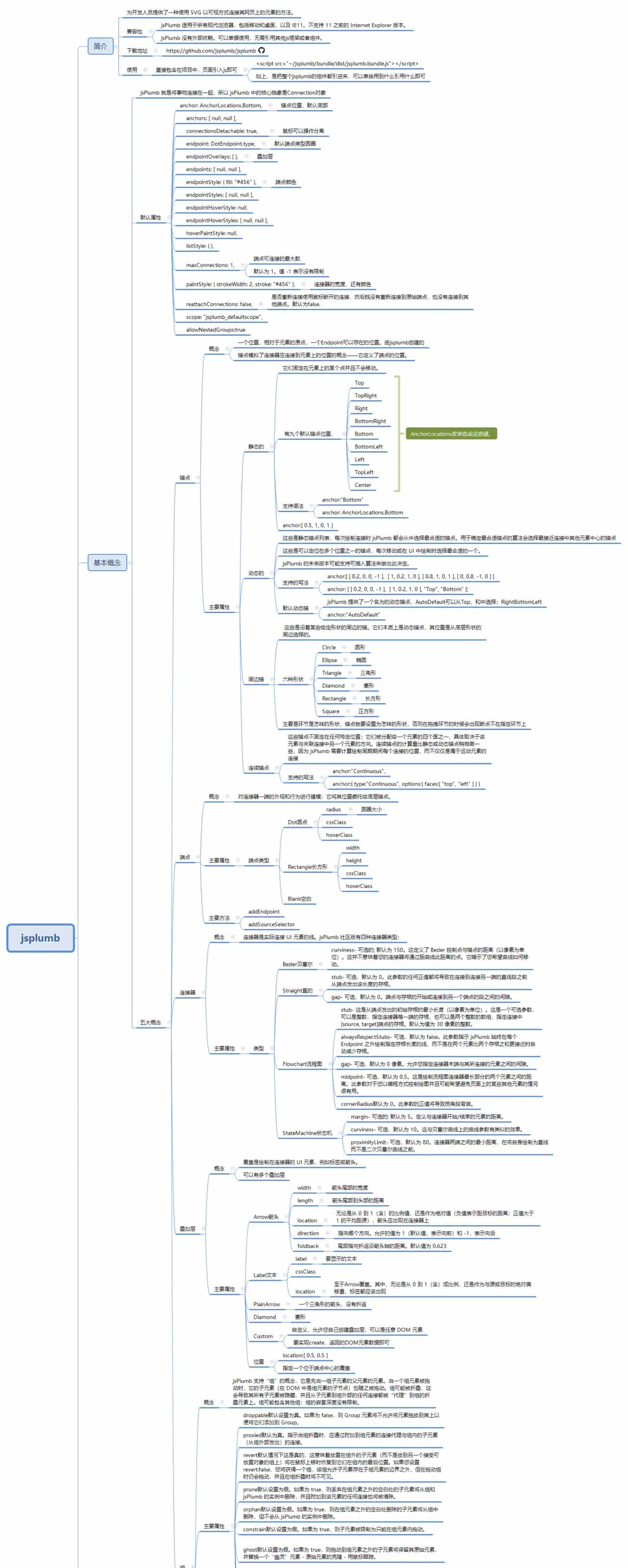 宁静-初学vue和jsplumb(2)
