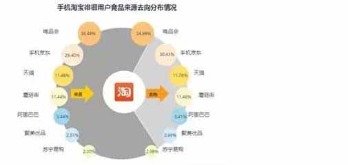 苏宁能否赶超京东?