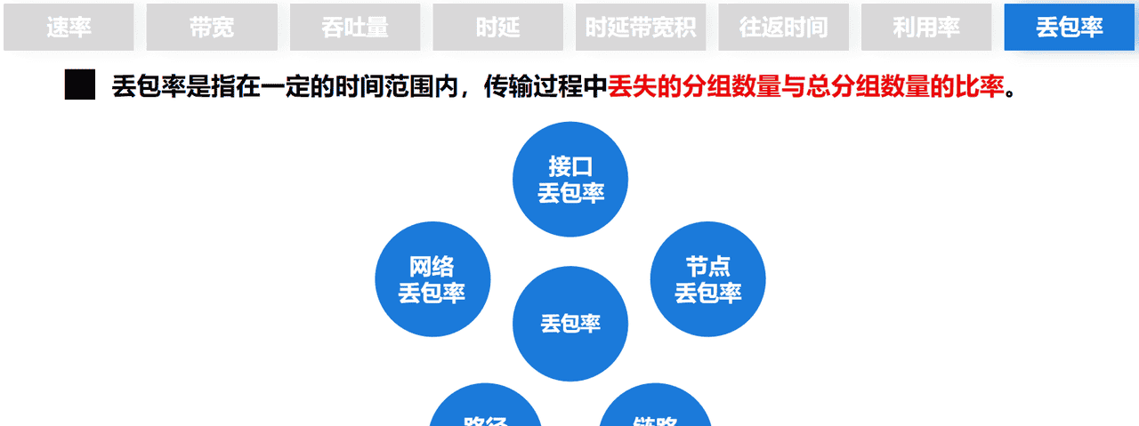 计算机网络第1章——概述（湖科大计算机网络学习笔记）