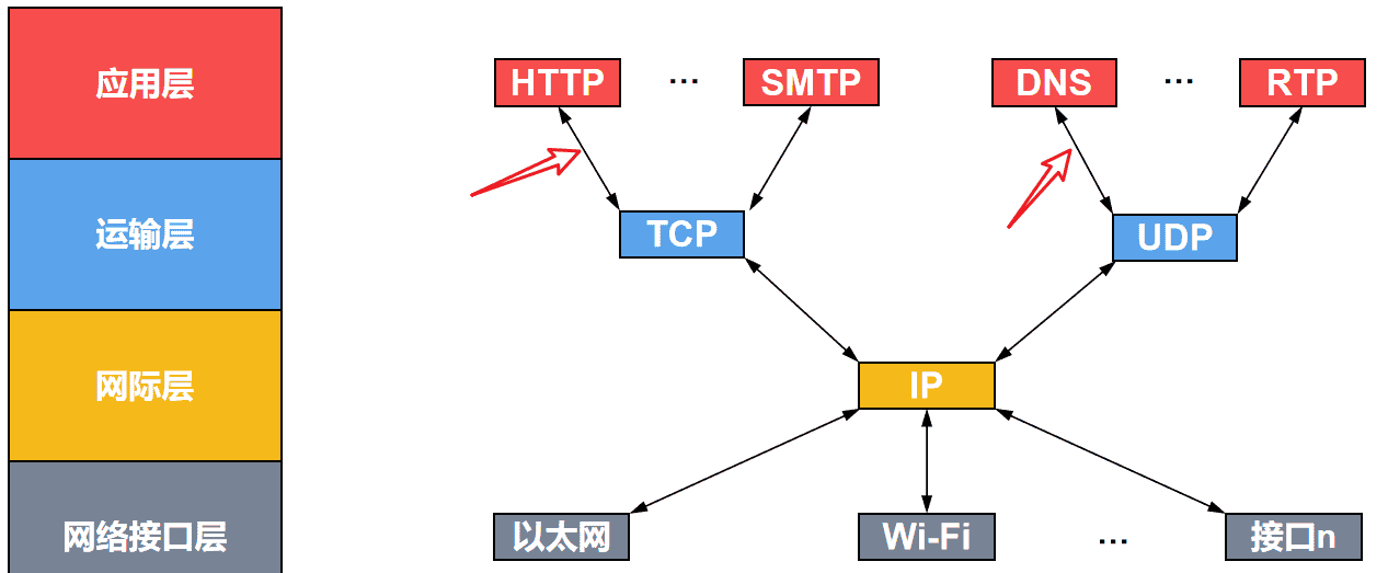 计算机网络第1章——概述（湖科大计算机网络学习笔记）