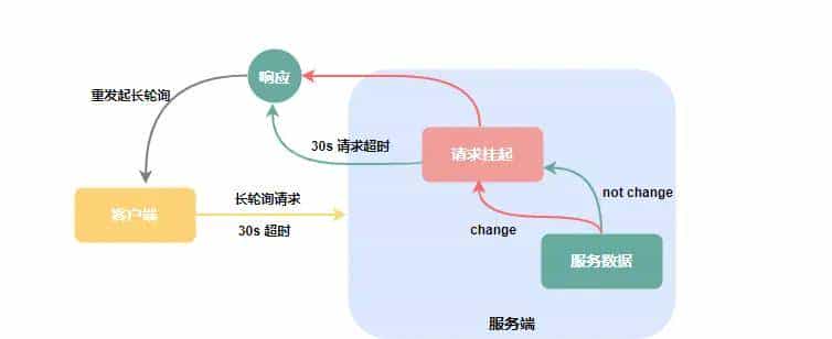 聊聊四种实时通信技术:长轮询、短轮询、WebSocket 和 SSE