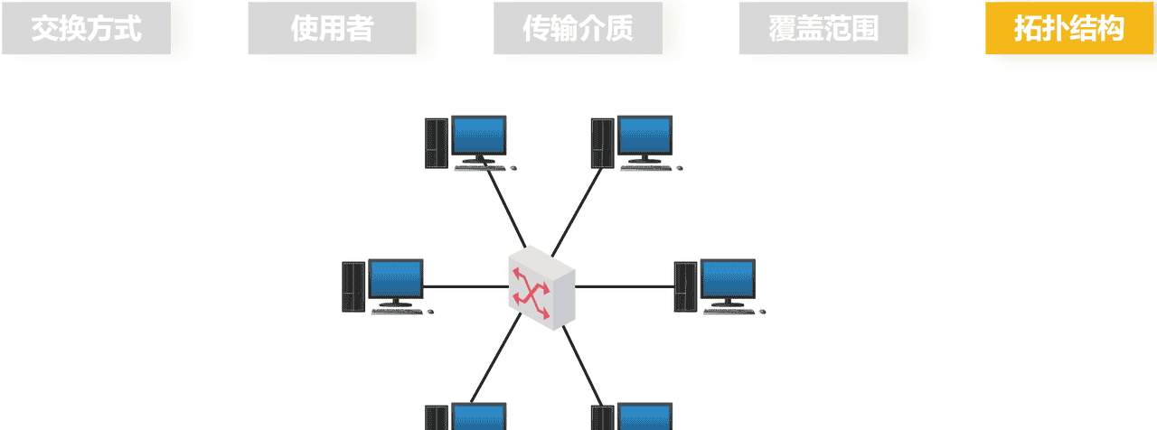计算机网络第1章——概述（湖科大计算机网络学习笔记）