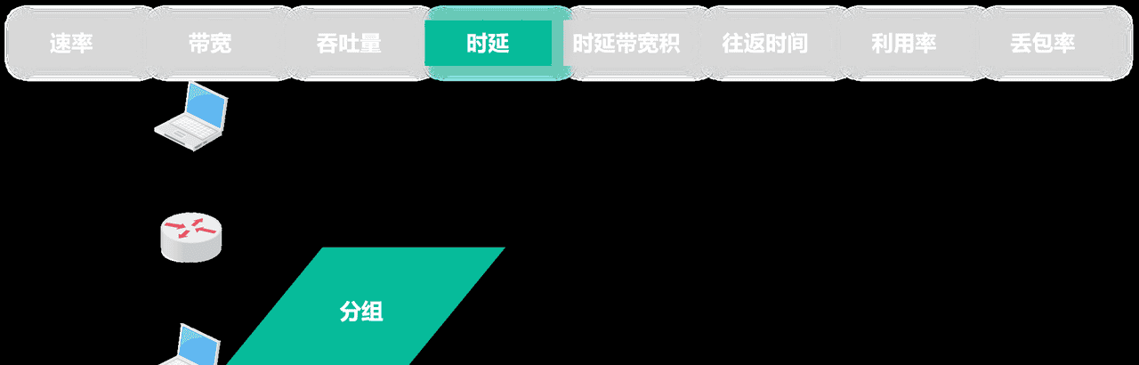 计算机网络第1章——概述（湖科大计算机网络学习笔记）