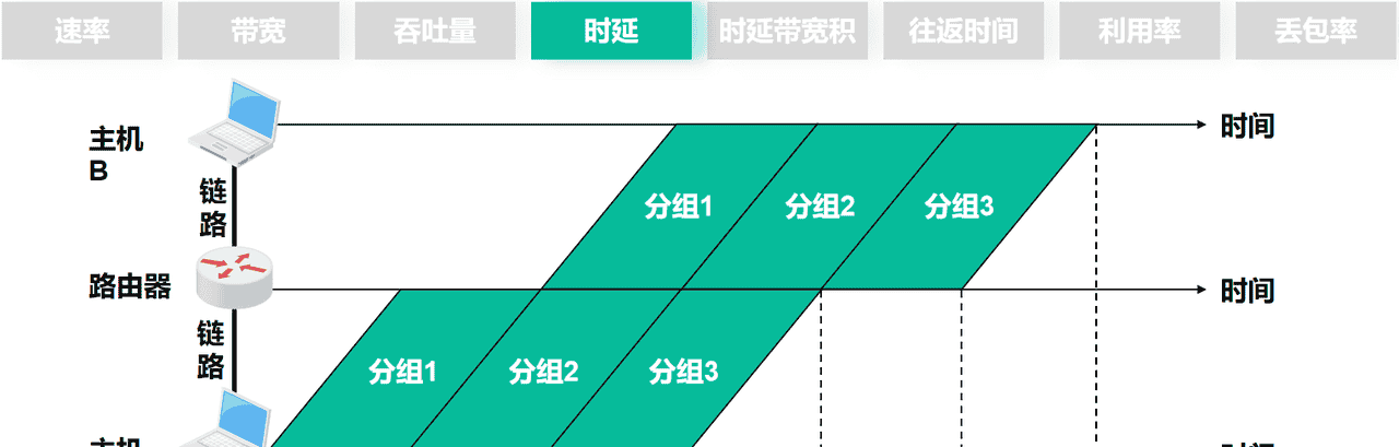 计算机网络第1章——概述（湖科大计算机网络学习笔记）