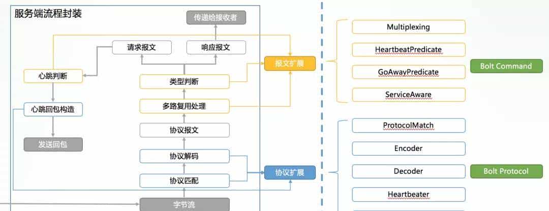 将 Service Mesh 进行到底！蚂蚁云原生实践探索