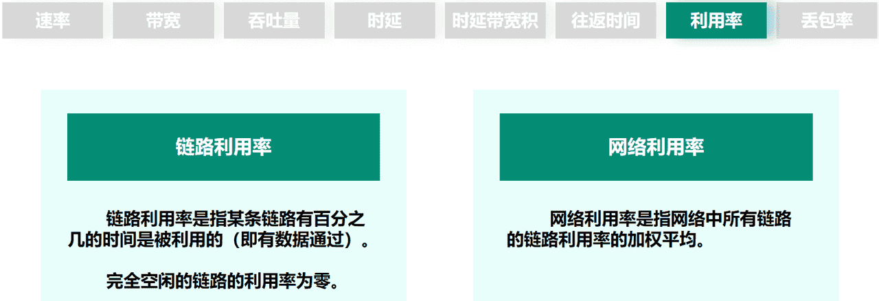 计算机网络第1章——概述（湖科大计算机网络学习笔记）