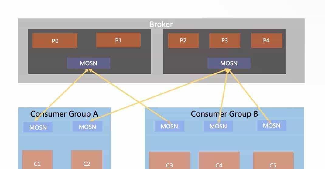 将 Service Mesh 进行到底！蚂蚁云原生实践探索