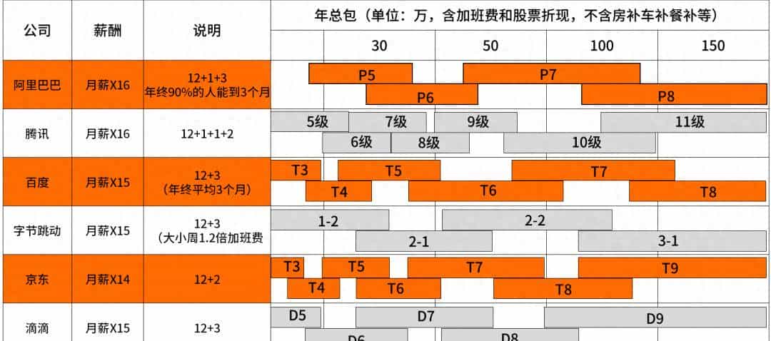 3、4月份最新Java八股文面试题整理，面试应该是够用了