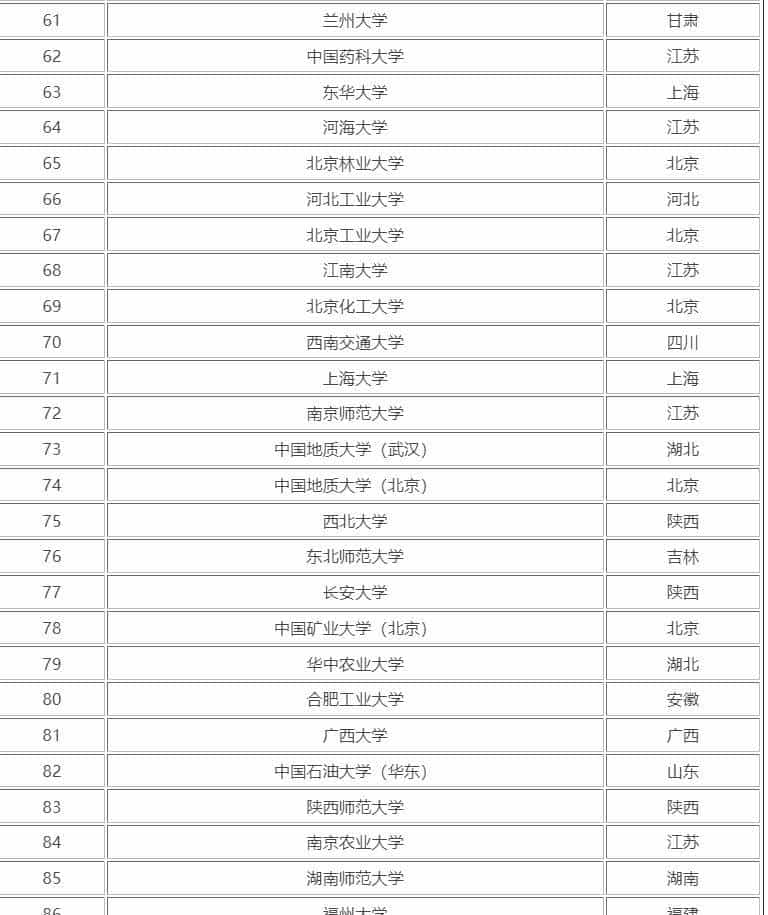 什么是985、211、双一流、提前批-一网打尽高考志愿填报冷知识