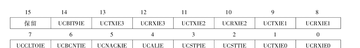 基于ARMCortex-M4F内核的MSP432MCU开发实践【3.2】